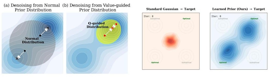 GoldenStart Q-guided prior illustration